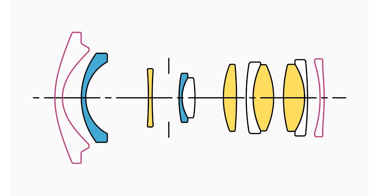 Lens Construction