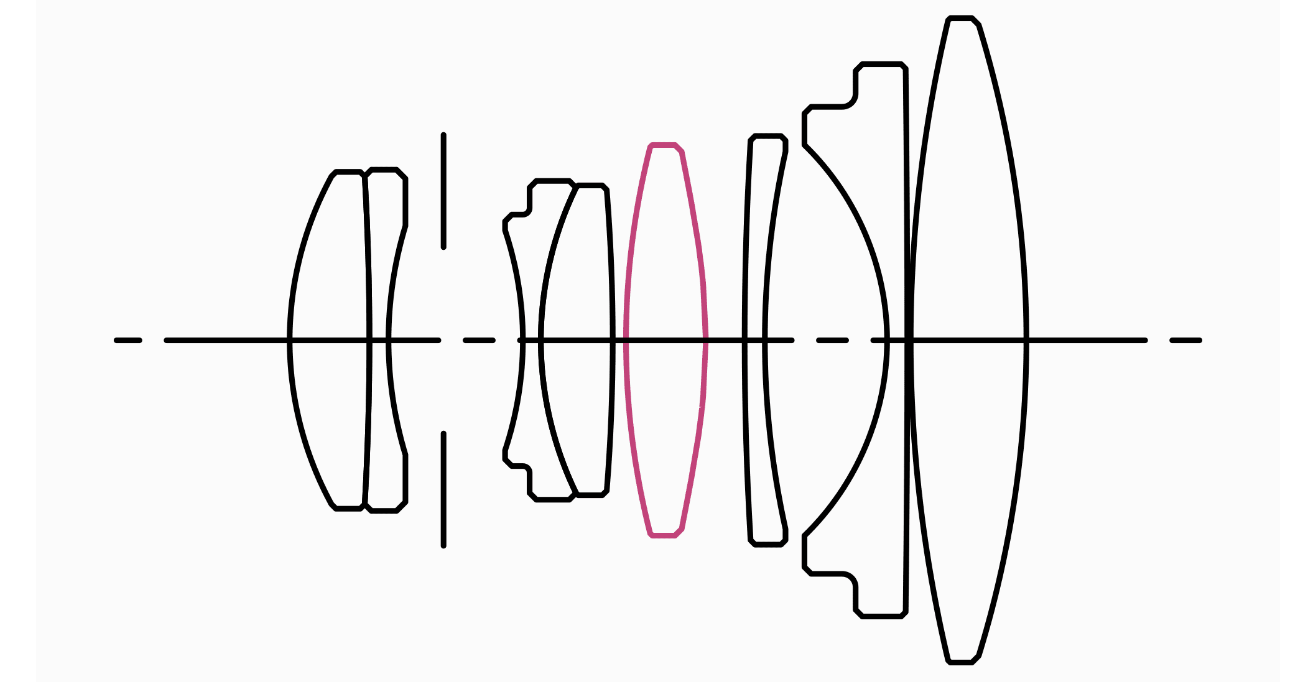 Lens Construction