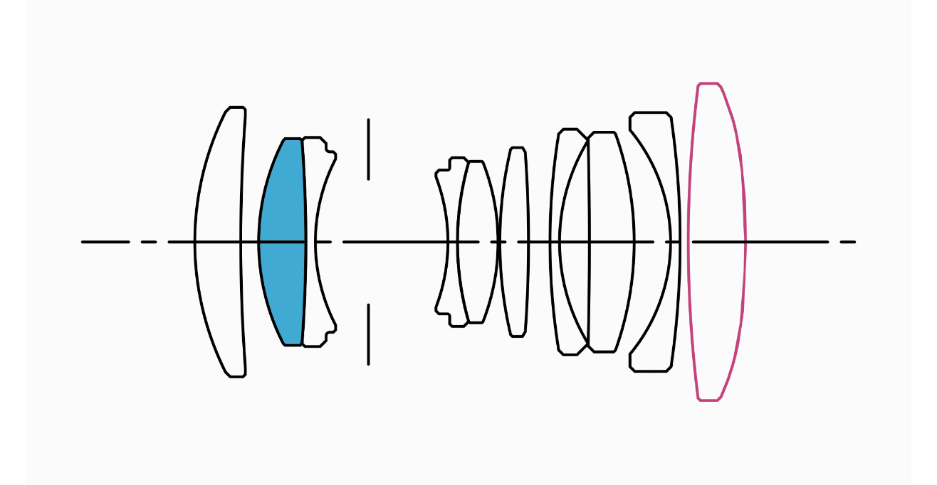 Lens Construction