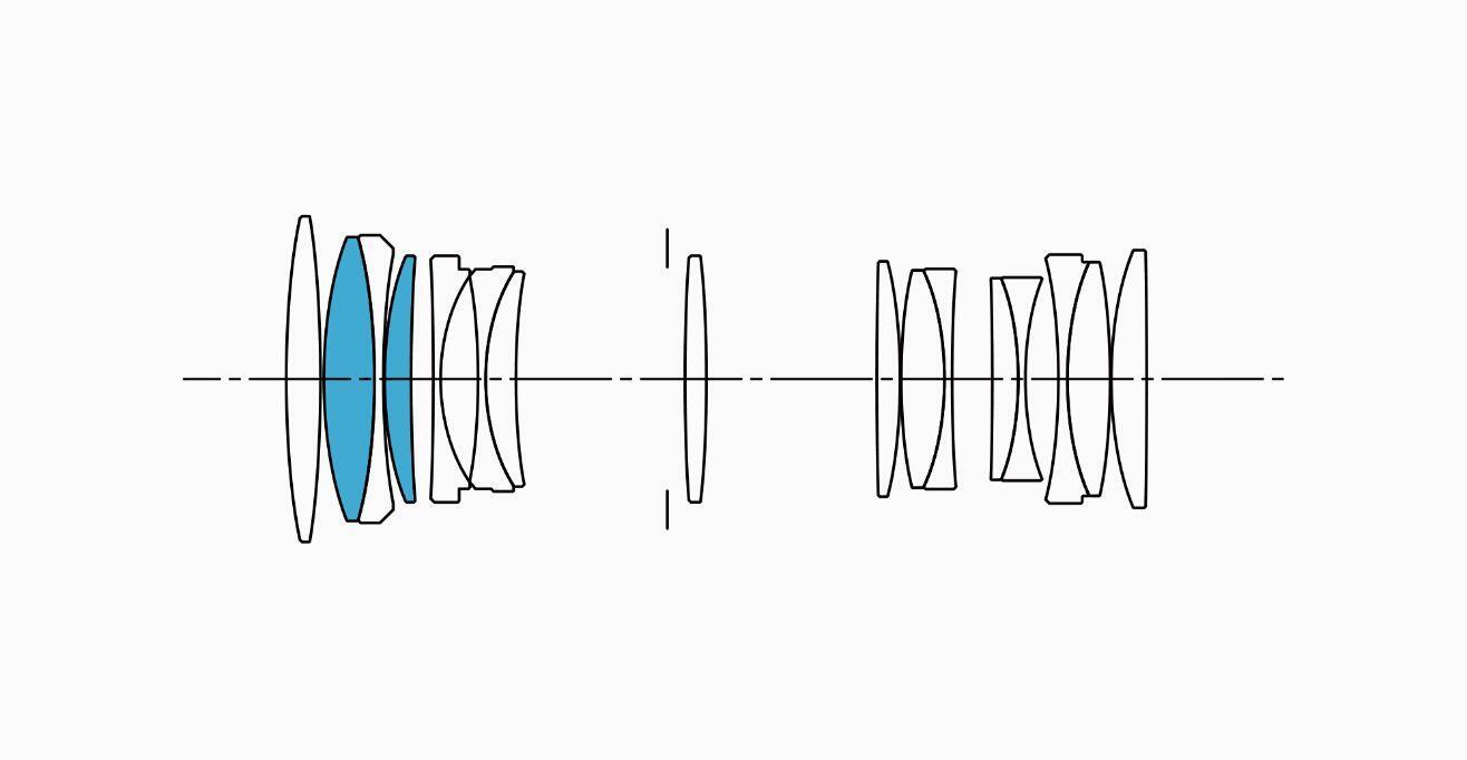 Lens Construction