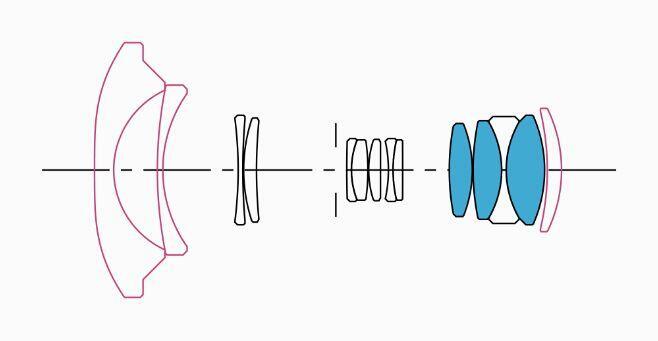 Lens Construction