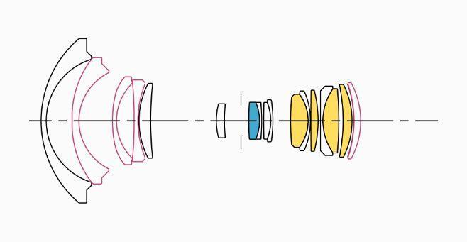 Lens Construction