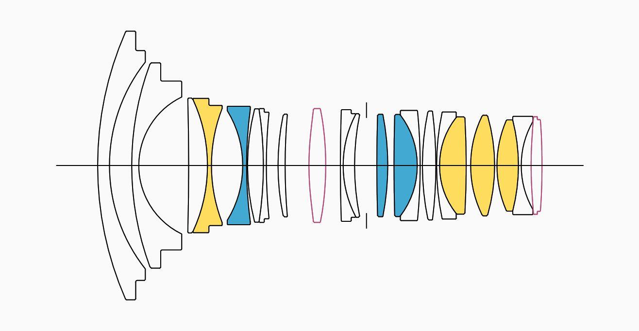 Lens Construction