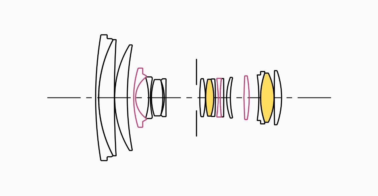 Lens Construction