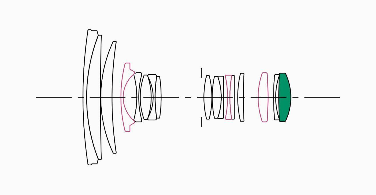 Lens Construction