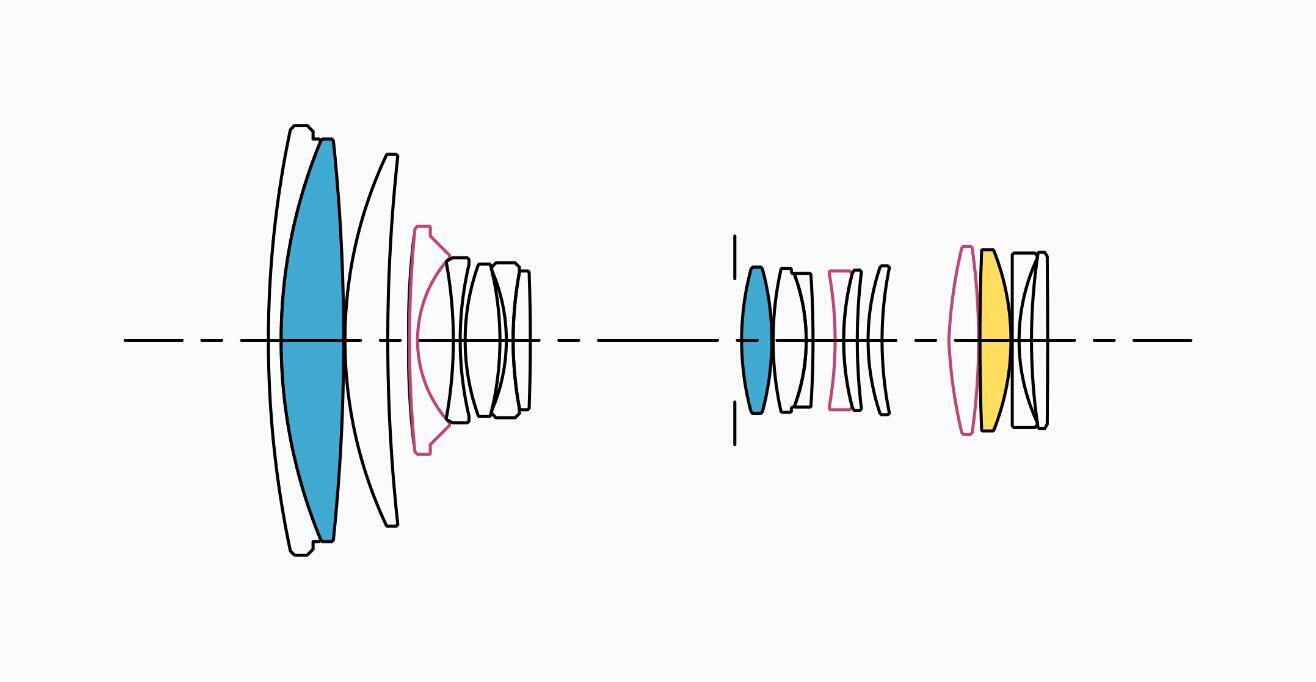 Lens Construction