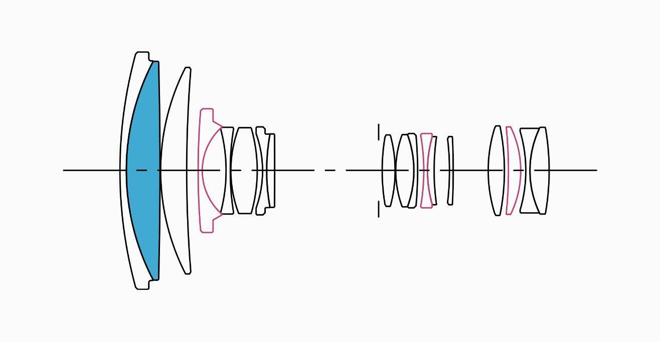 Lens Construction