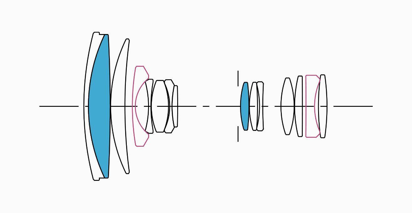 Lens Construction