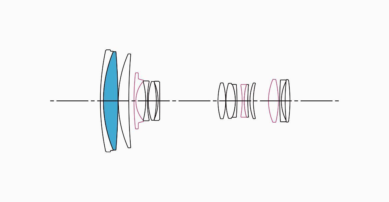 Lens Construction