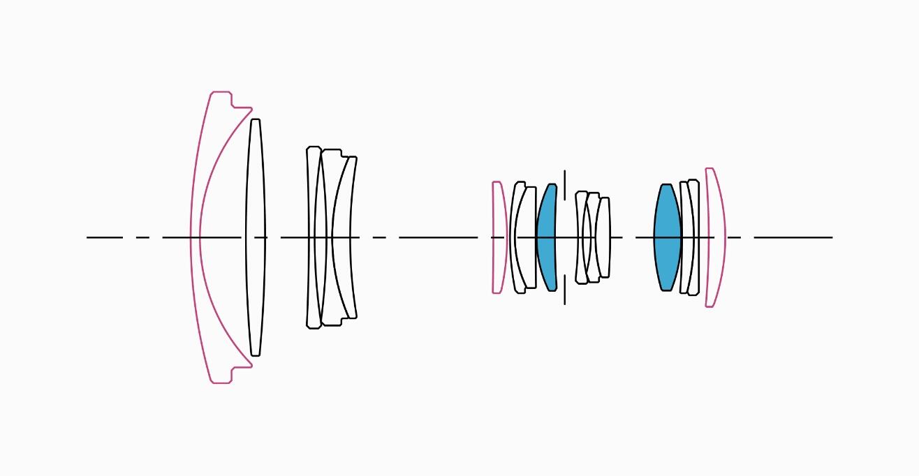 Lens Construction