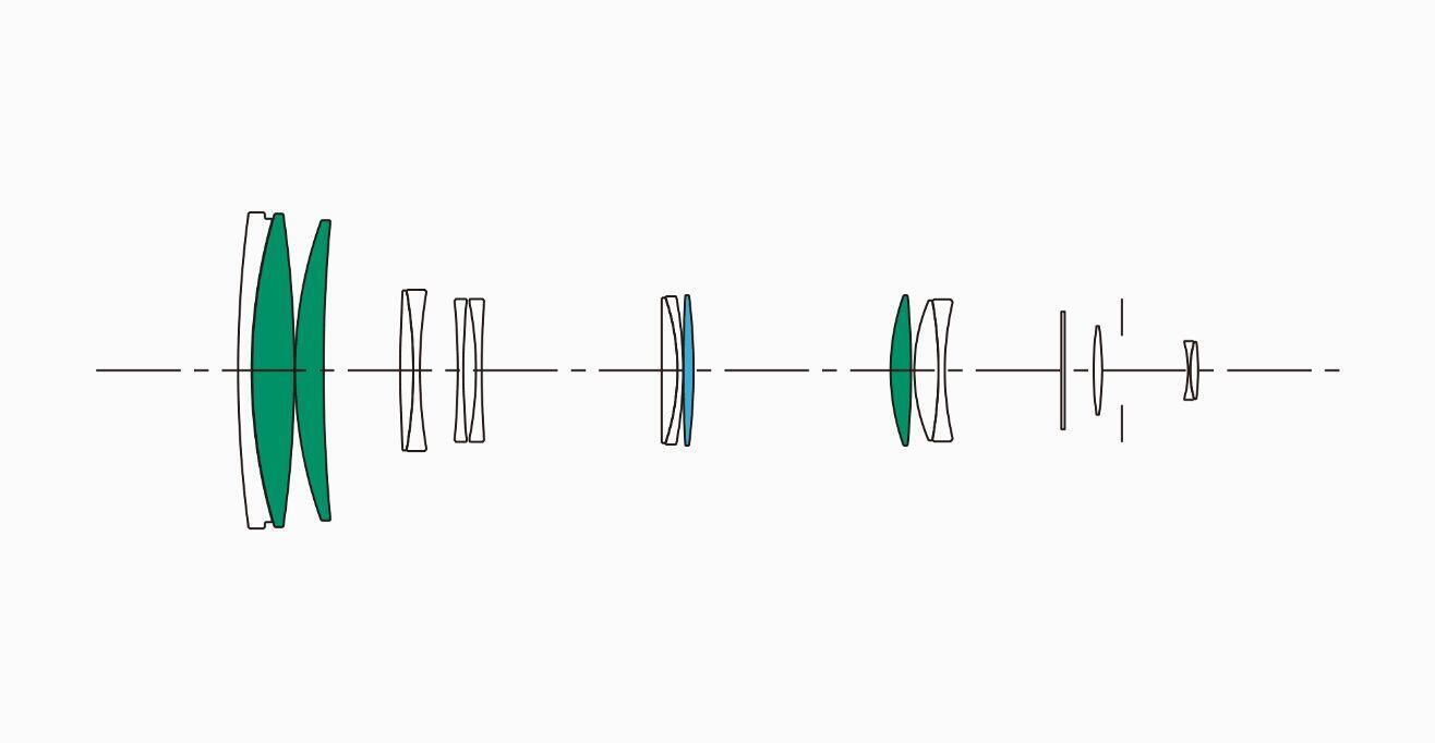 Lens Construction