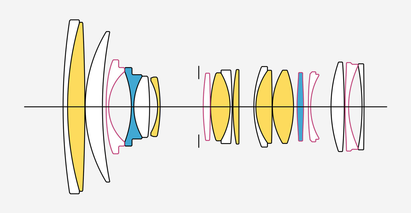 Lens Construction