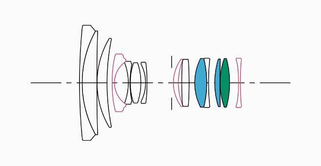 Lens Construction