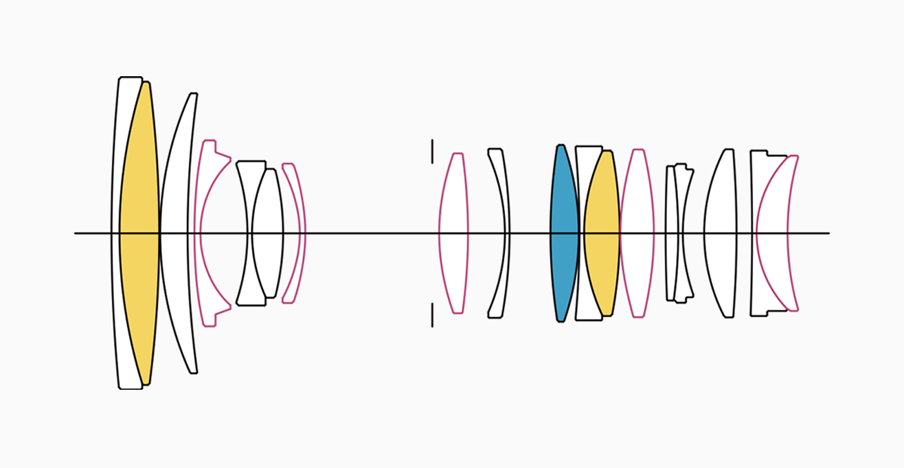 Lens Construction