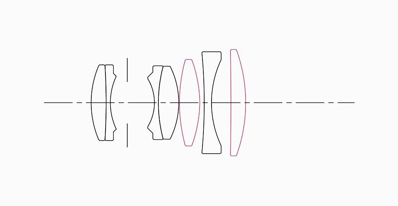 Lens Construction