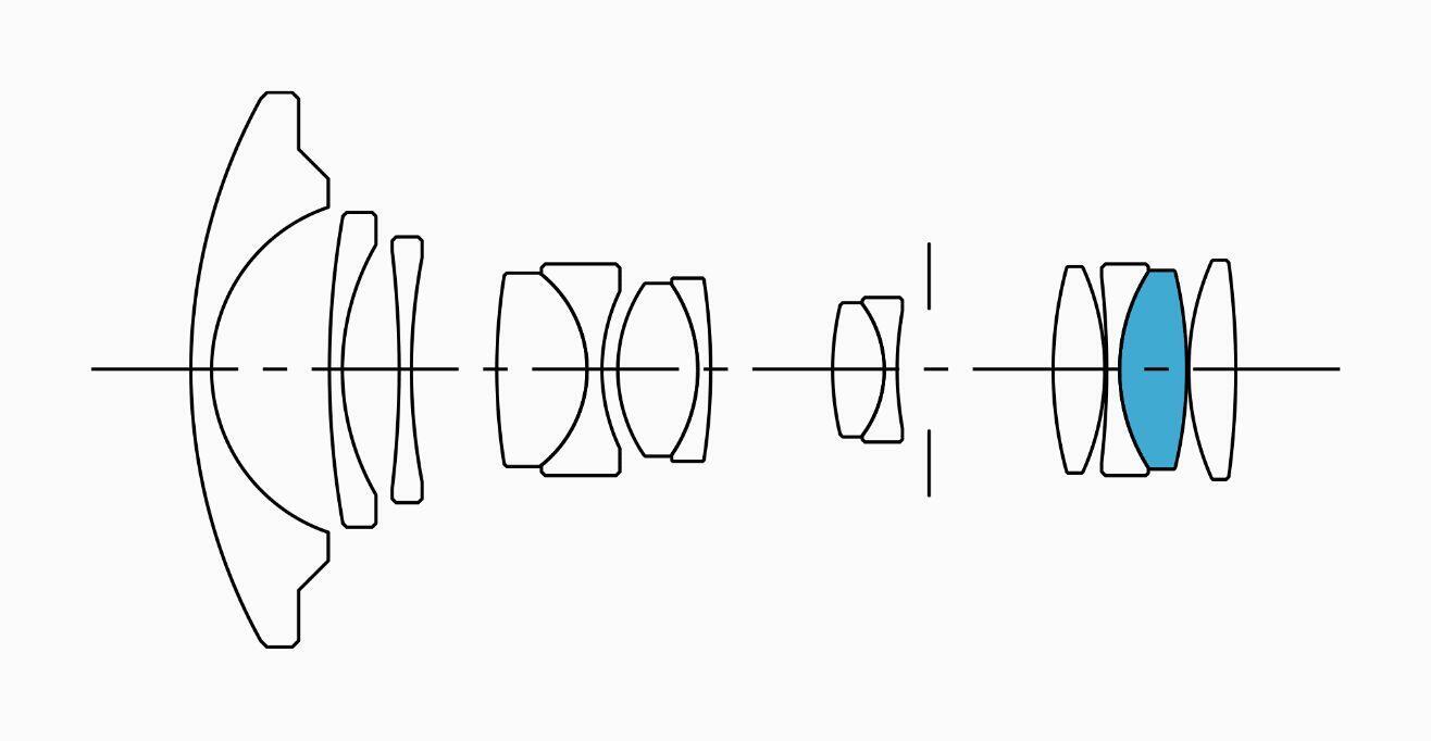 Lens Construction