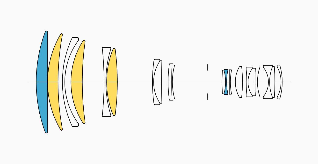 Lens Construction