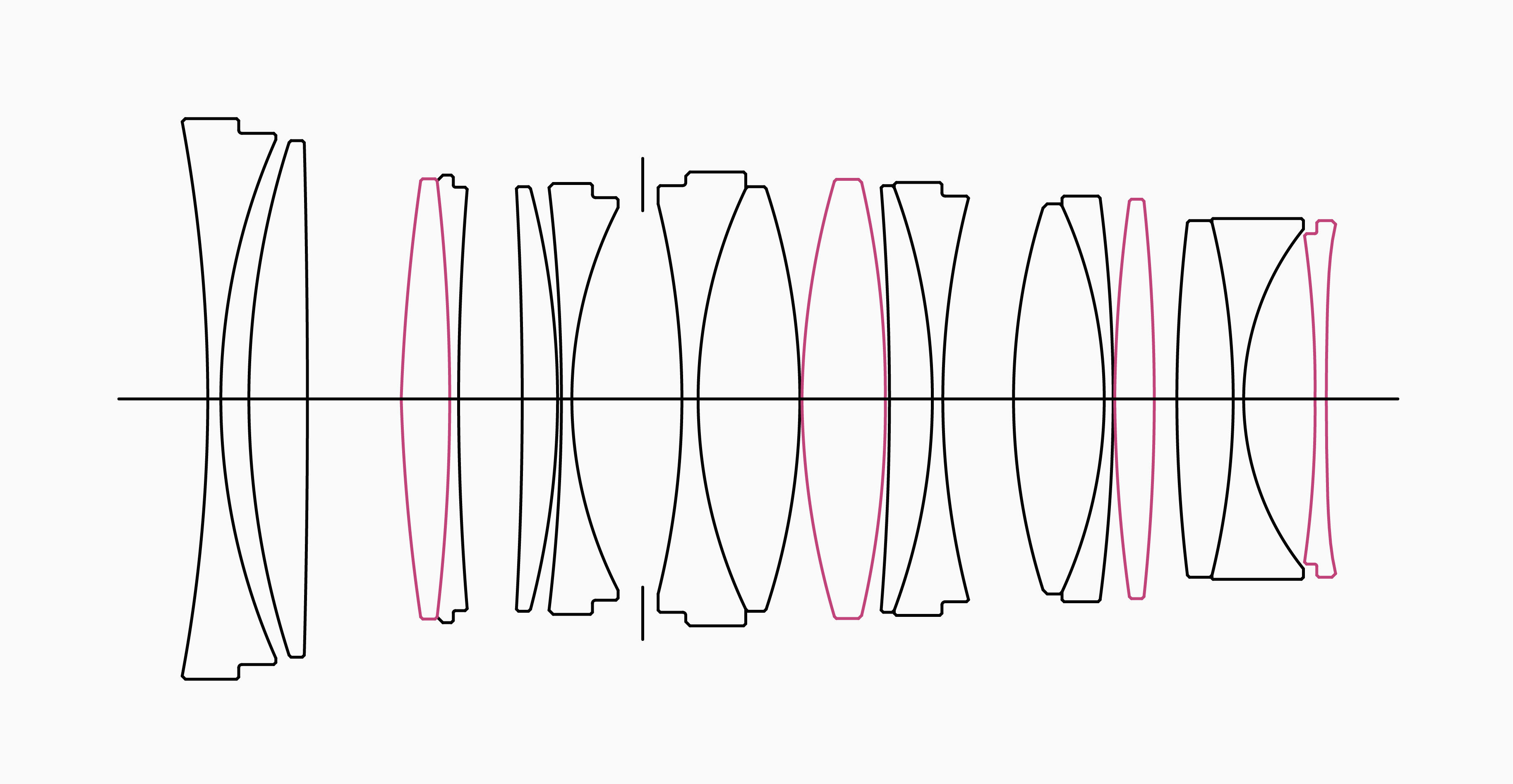 Lens Construction