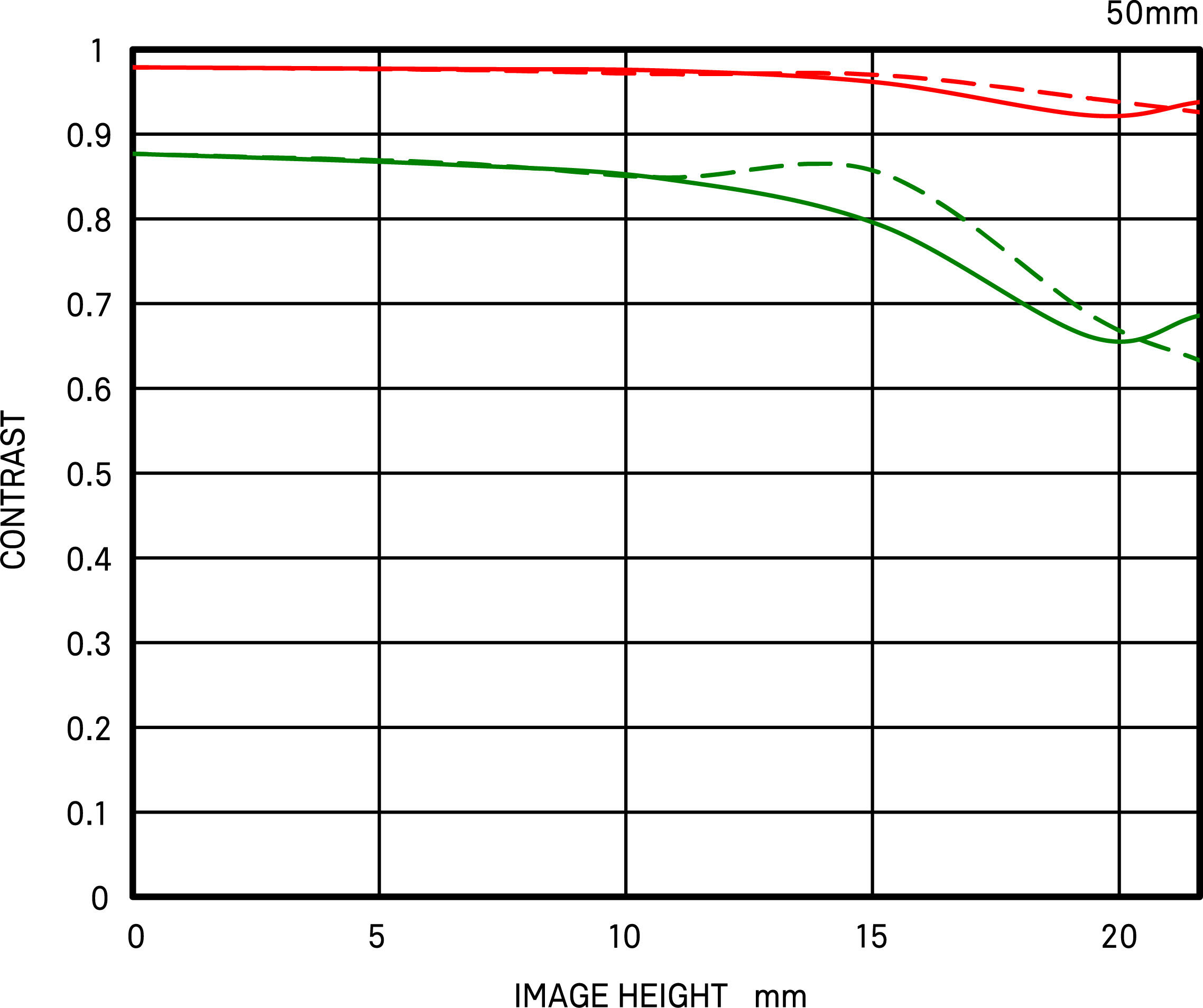 Diffraction MTF