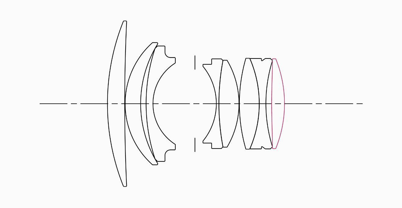 Lens Construction