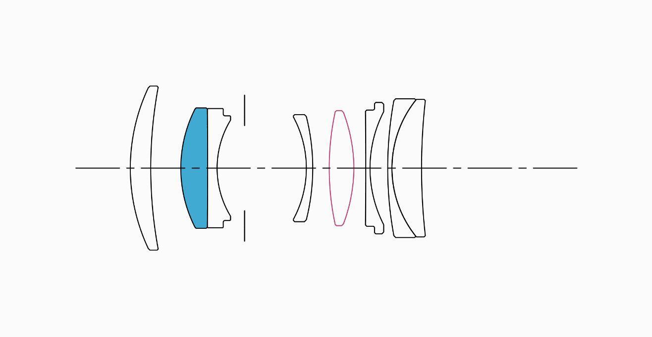 Lens Construction