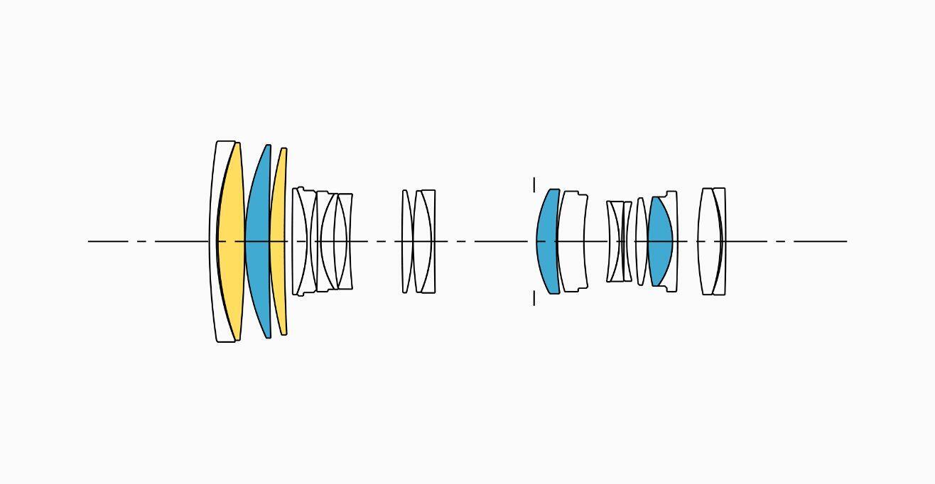 Lens Construction