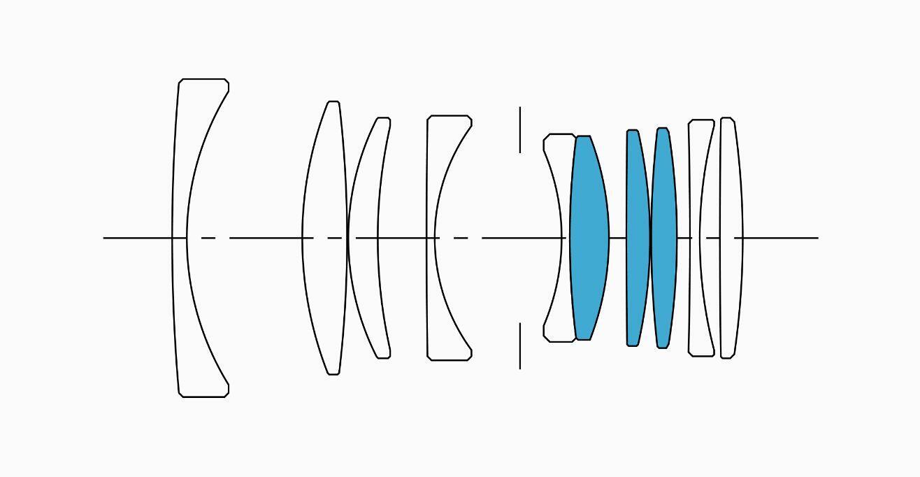 Lens Construction