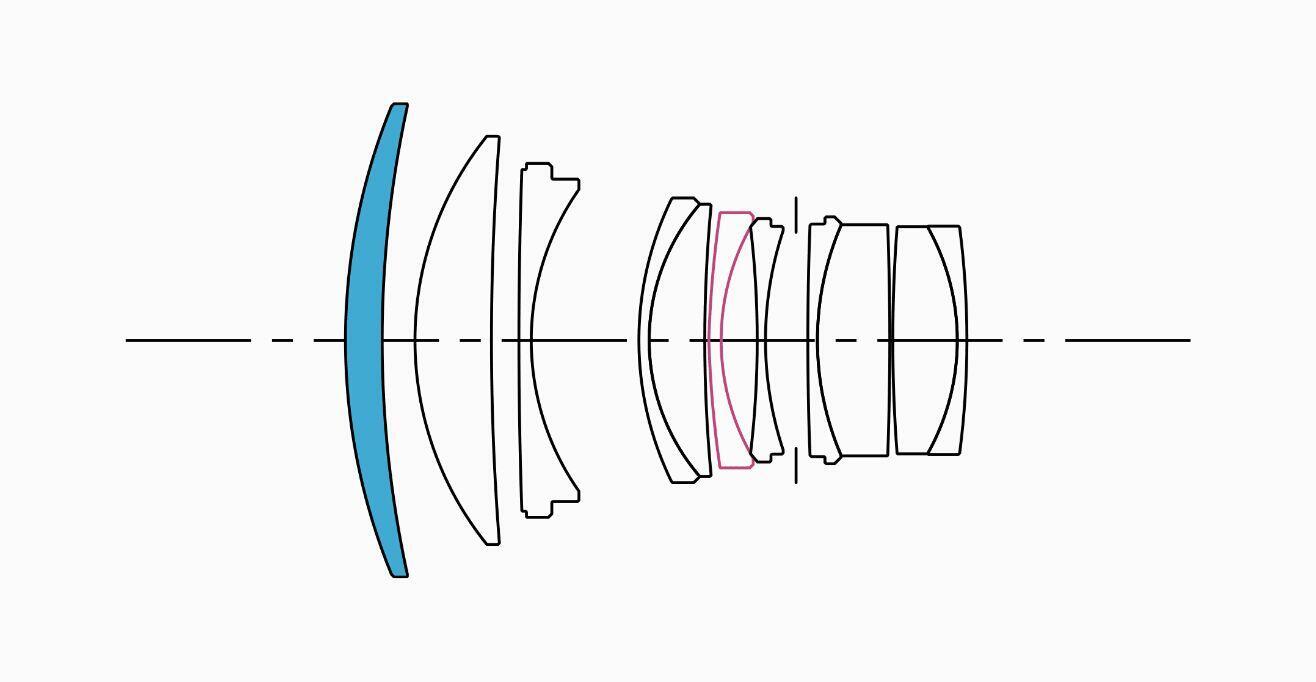 Lens Construction