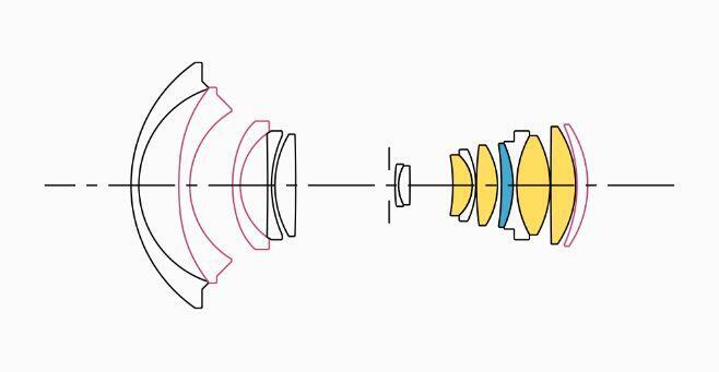 Lens Construction