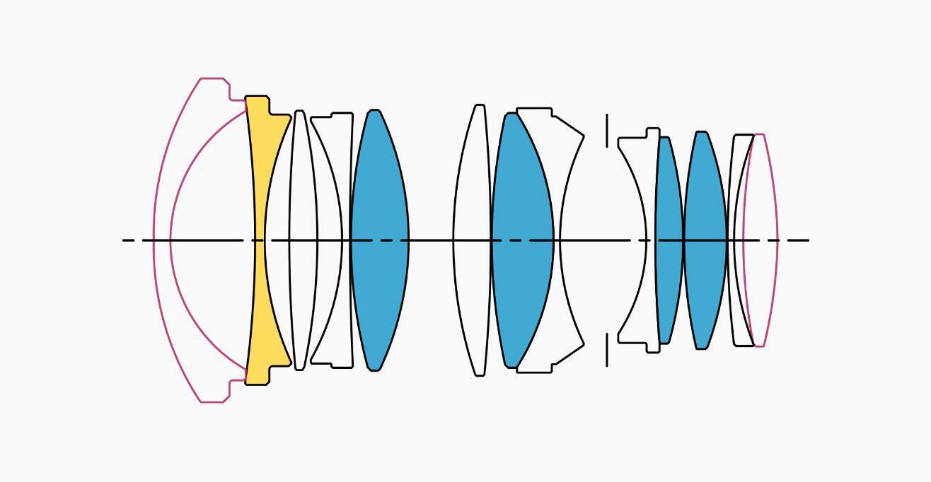 Lens Construction