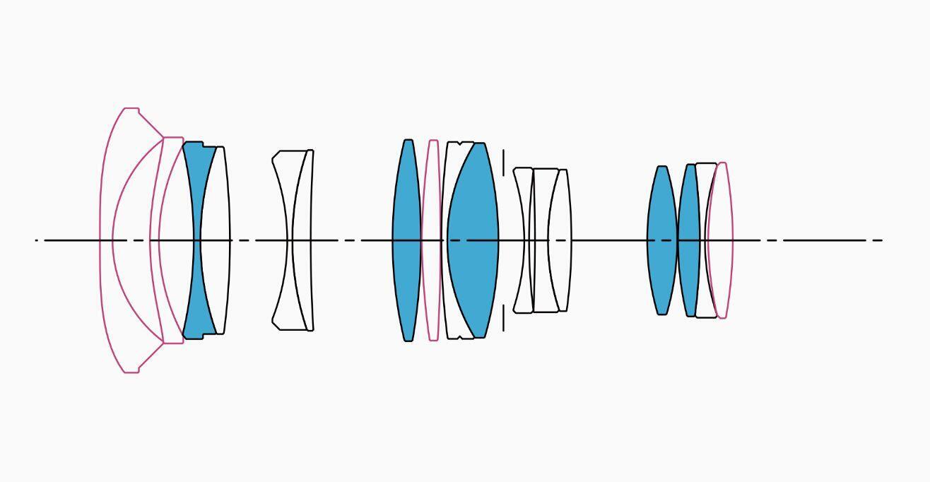 Lens Construction