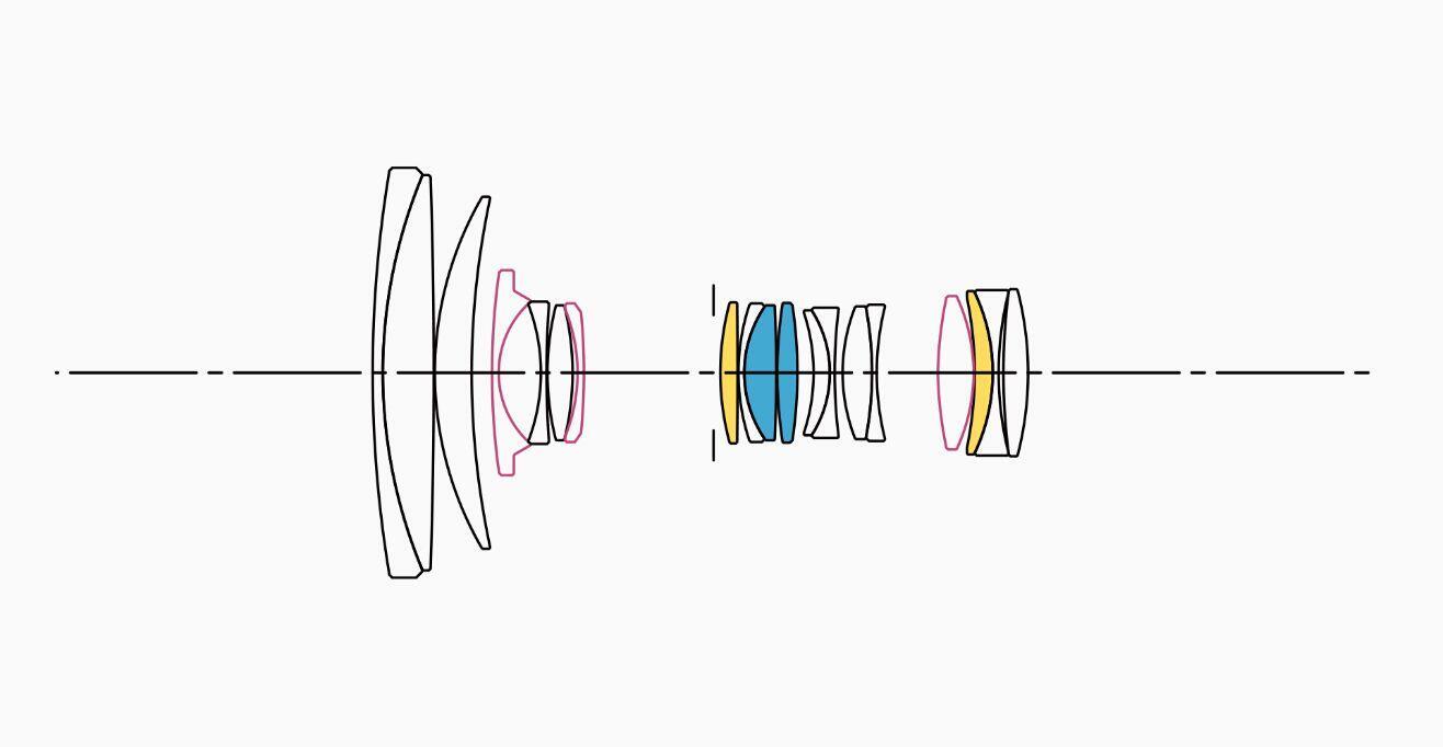 Lens Construction