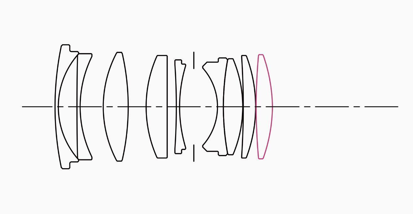 Lens Construction