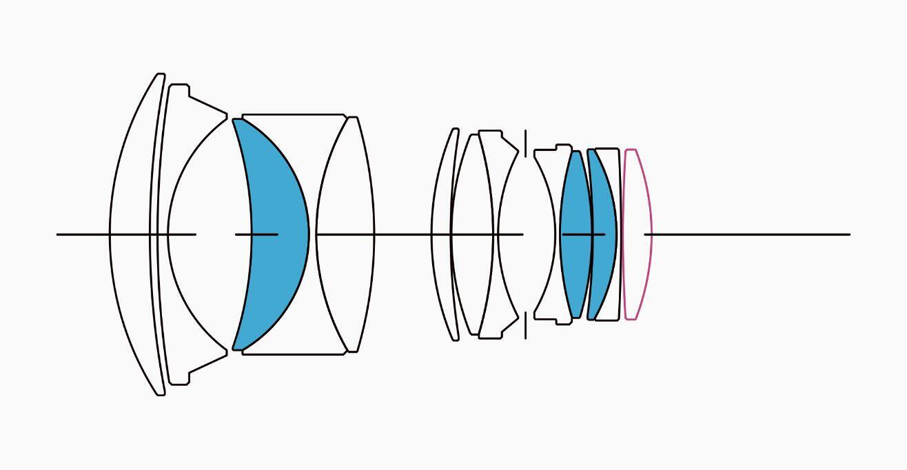 Lens Construction