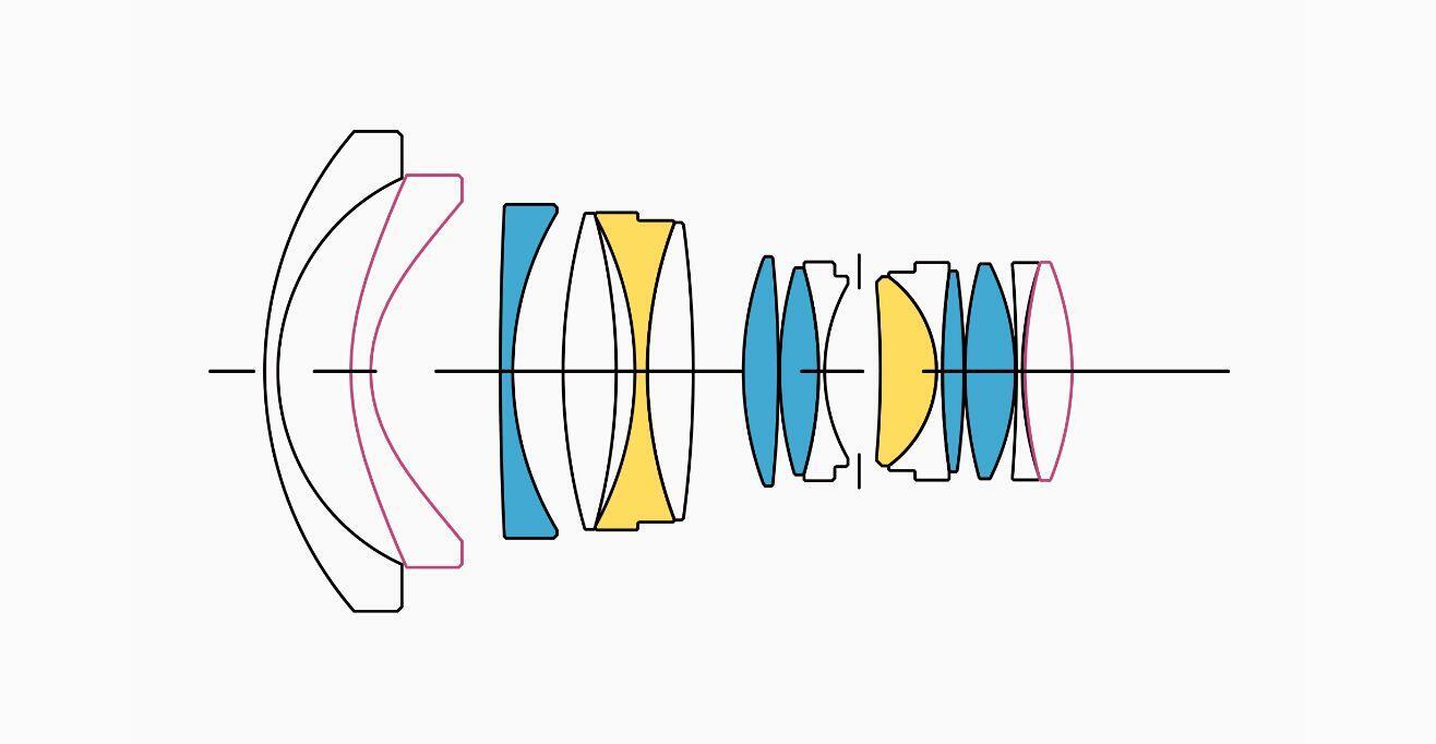 Lens Construction