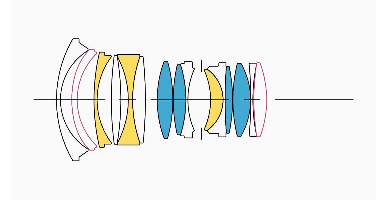 Lens Construction