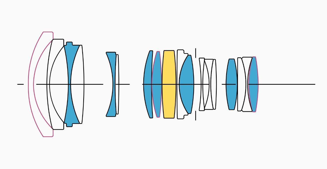 Lens Construction