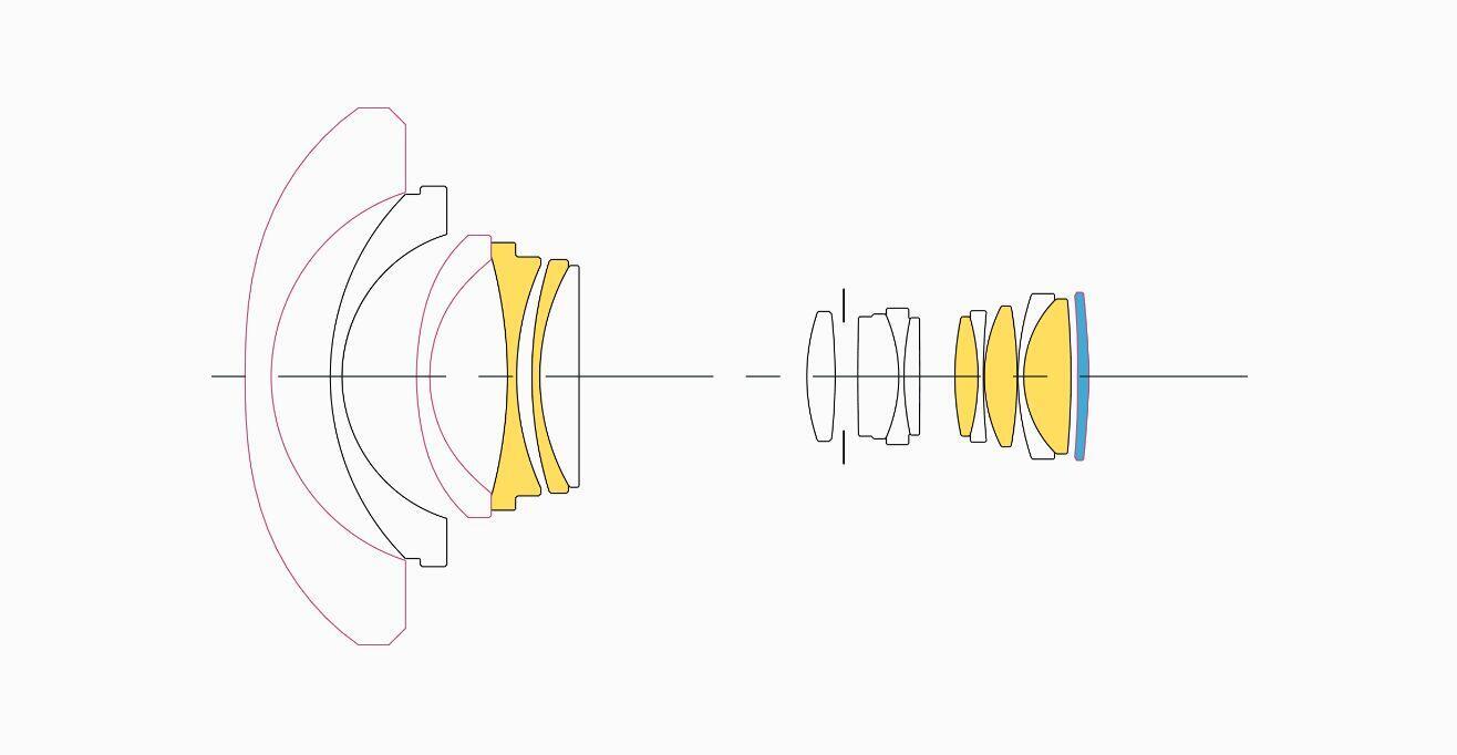 Lens Construction