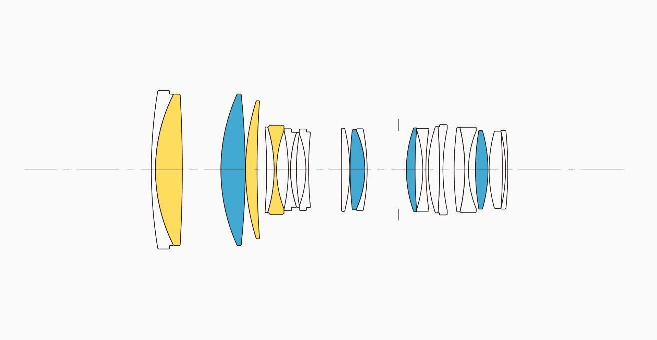 Lens Construction