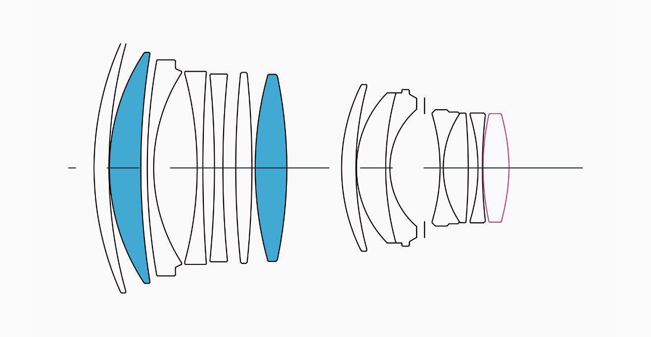 Lens Construction