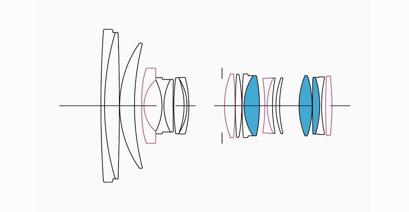 Lens Construction