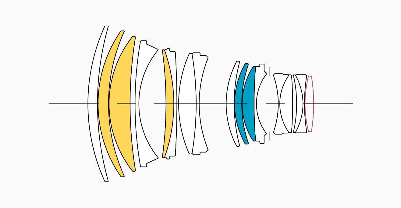 Lens Construction