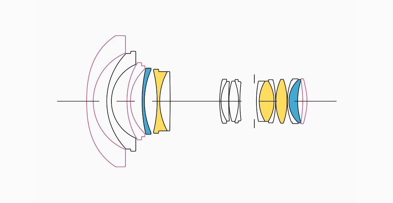 Lens Construction