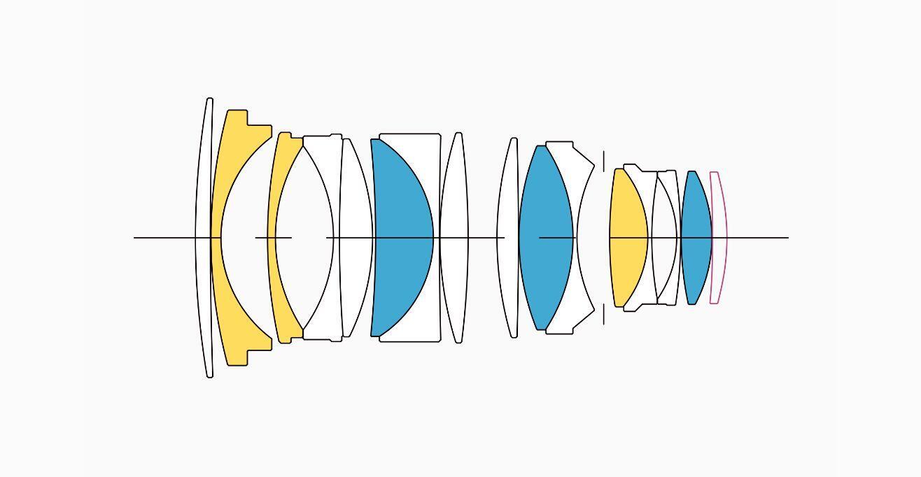 Lens Construction