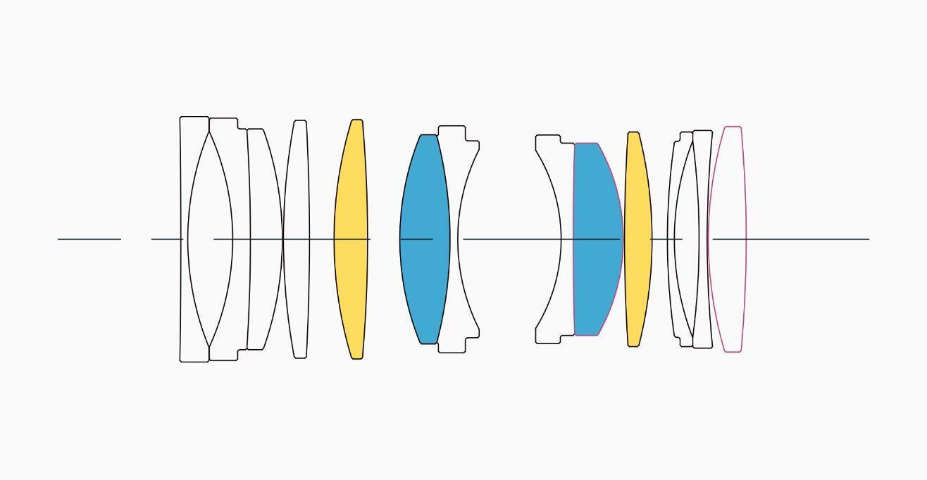 Lens Construction