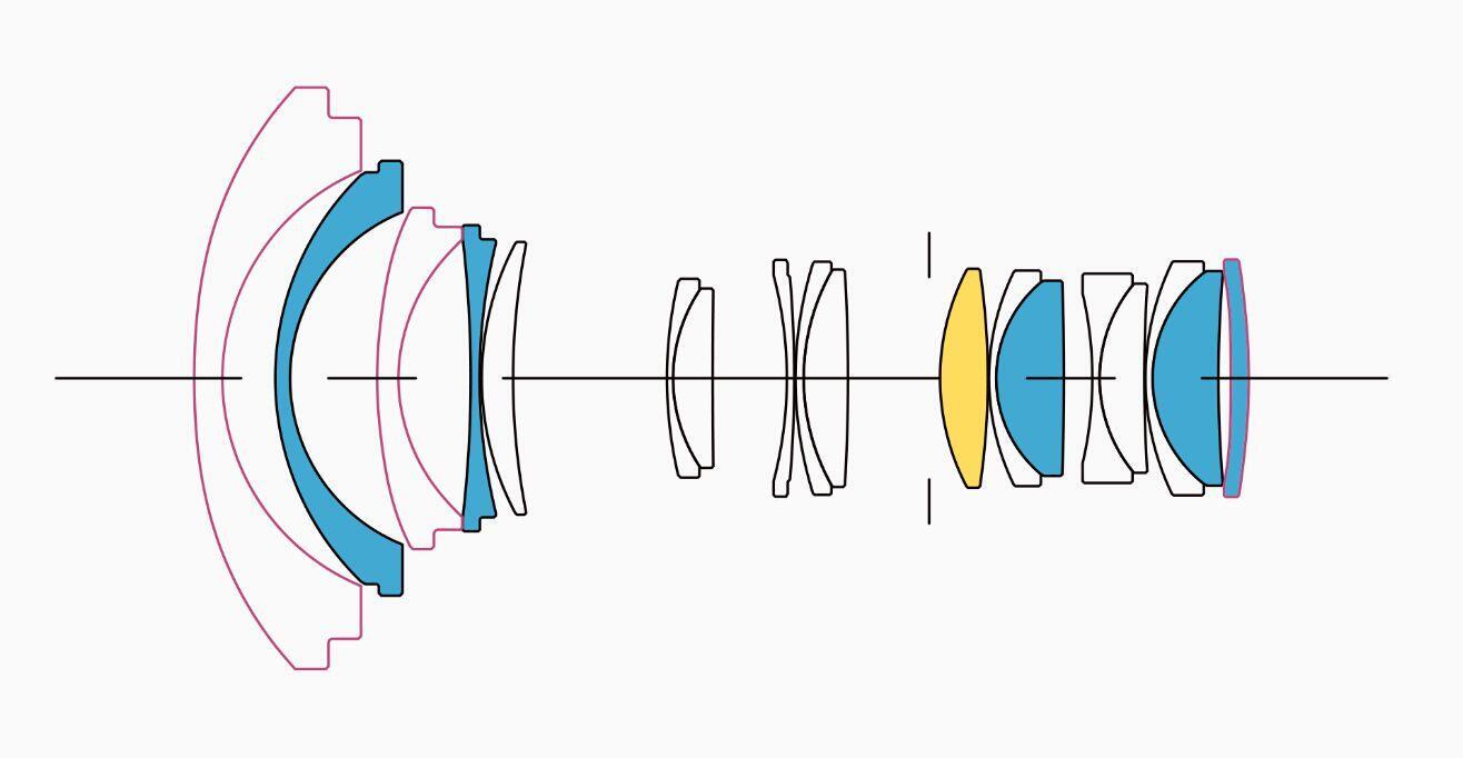 Lens Construction