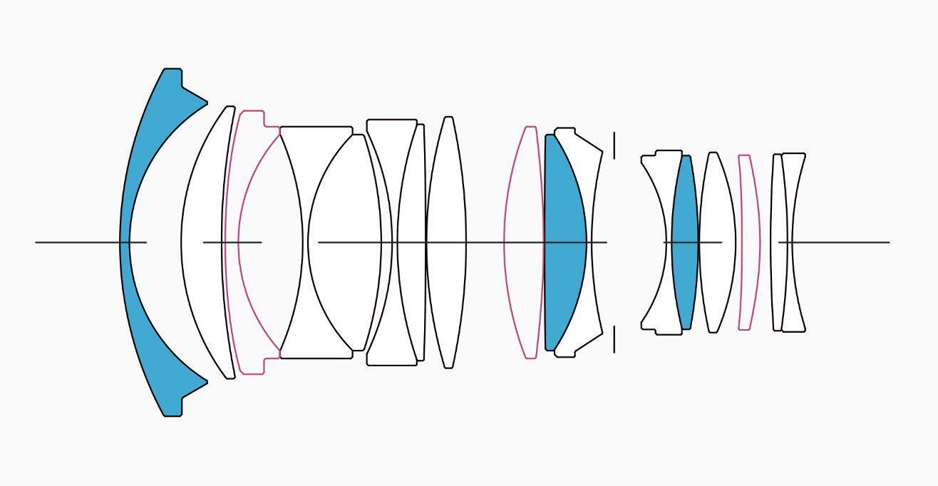 Lens Construction