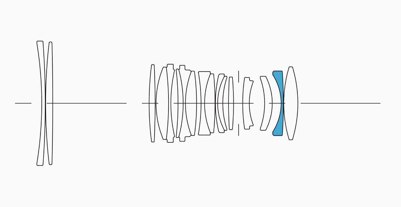 Lens Construction