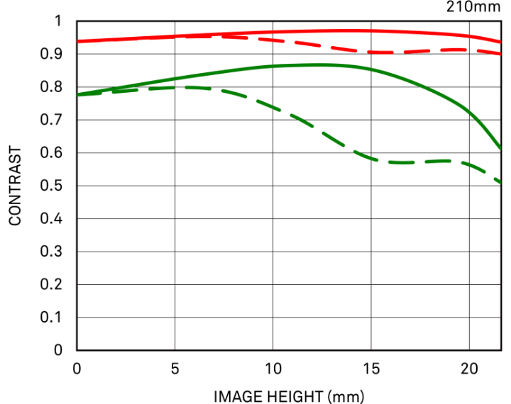 Geometrical MTF (+TC-2011)