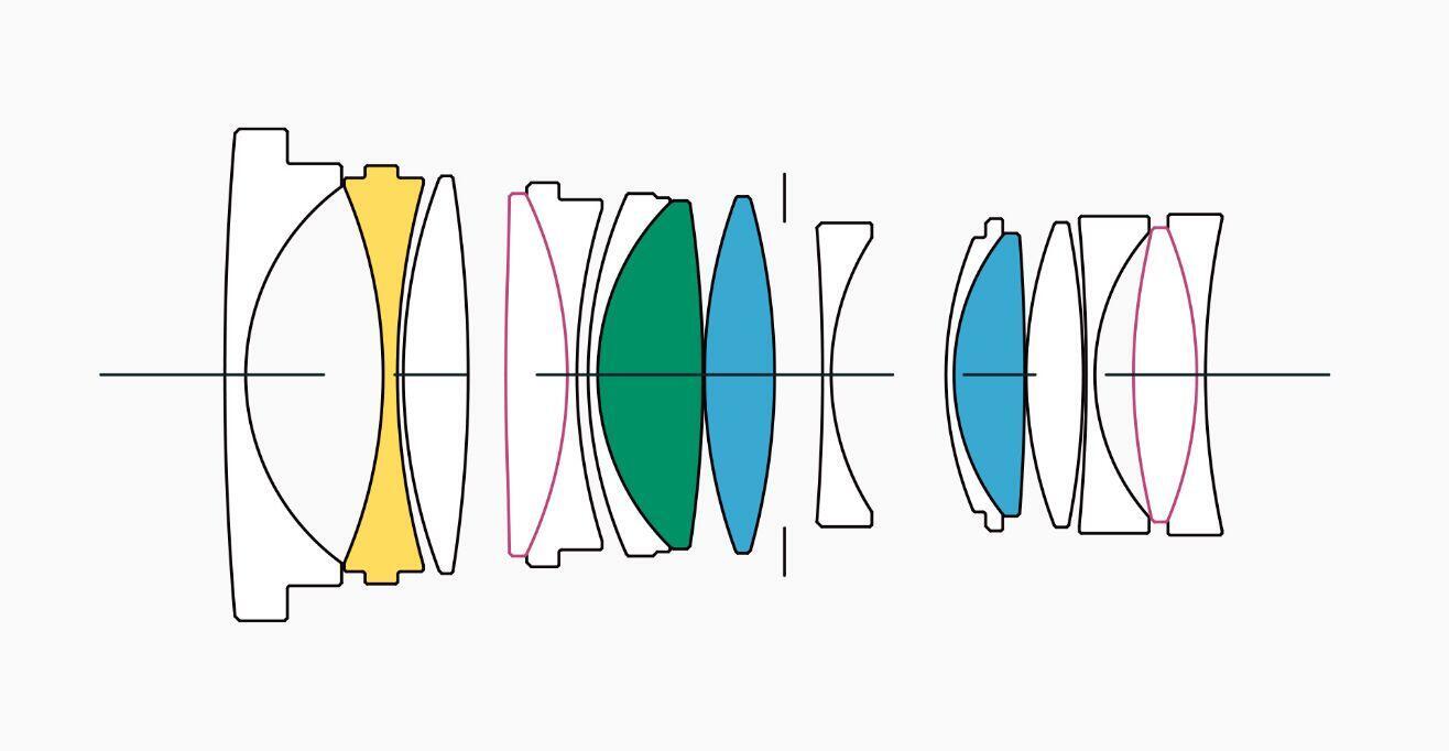 Lens Construction